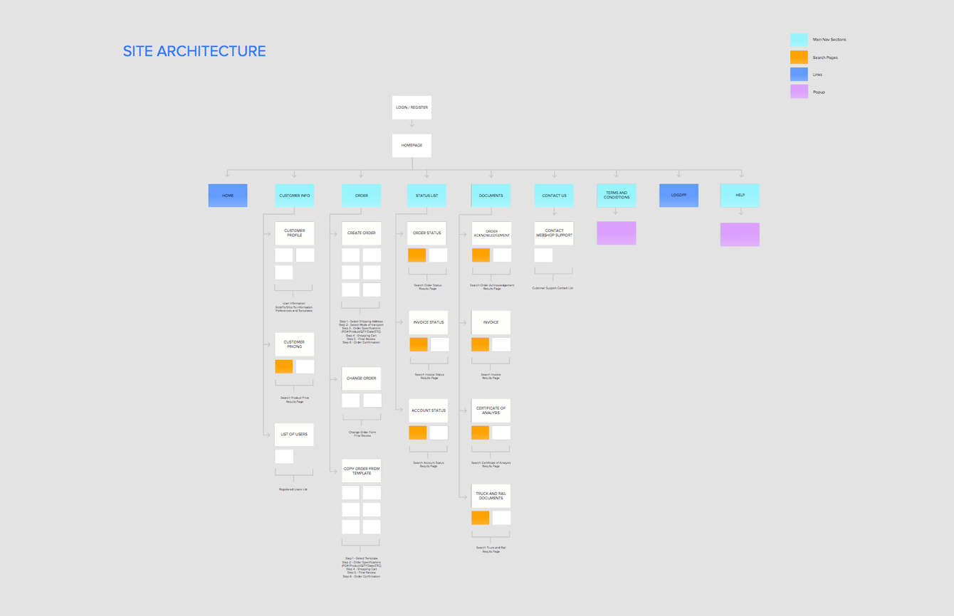 site-map